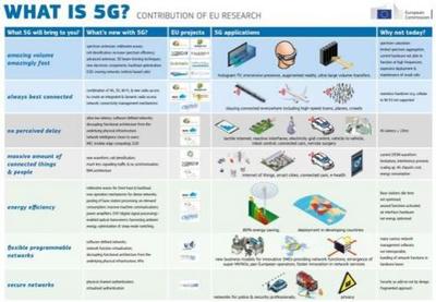 英特尔为何热切盼望5G到来？其核心绝招解析