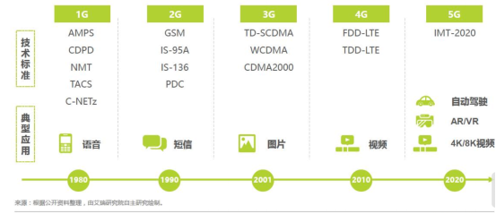 临港新业坊·虹口智立方率先迈入5G网络时代 智能产业新机遇