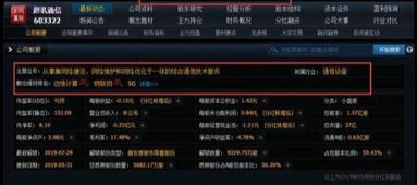 5G牌照即将发布叠加降息预期，通信技术服务影子股明日能否逆转？