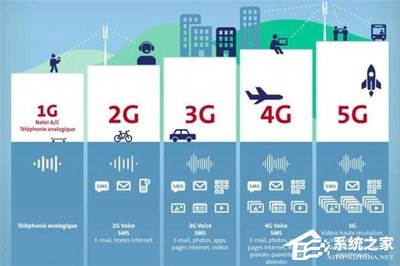 揭秘5G极速之翼 毫米波通信技术如何实现20Gb/s峰值速率