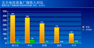 5G专利大战硝烟四起 通信业的竞争新前沿与未来格局
