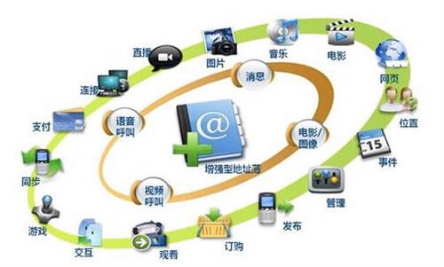 RCS富媒体通信 开启5G时代的智能交互新体验